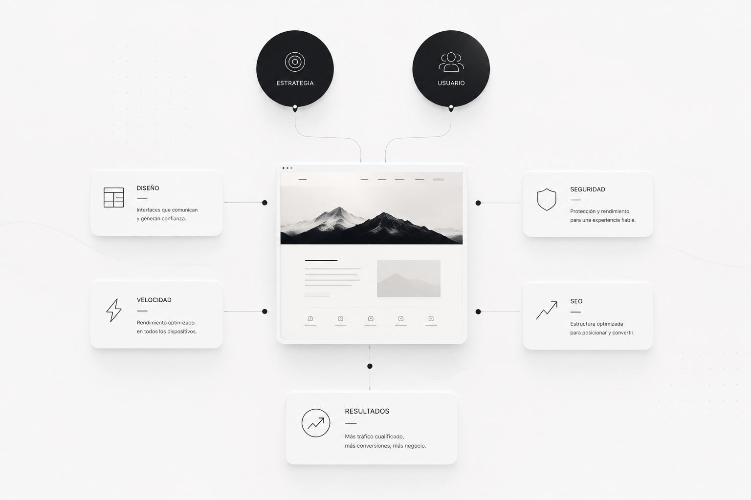 Diseño Web